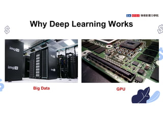 Why Deep Learning Works
Big Data GPU
 