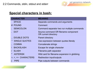 2.2 Commands, stdin, stdout and stderr


     Special characters in bash:
       CHARACTER             MEANING
           SPACE             Separate commands and arguments
       # POUND               Comment
       ; SEMICOLON           Command separator two run multiple commands
       . DOT                 Source command OR filename component
                             OR current directory
       .. DOUBLE DOTS        Parent directory
       ' ' SINGLE QUOTES     Use expression between quotes literaly
       , COMMA               Concatenate strings
        BACKSLASH           Escape for single character
       / SLASH               Filename path separator
       * ASTERISK            Wild card for filename expansion in globbing
       >, <, >> CHARACTERS   Redirection input/outputs
       |   PIPE              Pipe outputs between commands
 