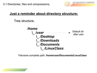 3.1 Directories, files and compressions.


     Just a reminder about directory structure:

         Tree structure.

                    /home
                                                        Default dir
                       _ /user                         after user
                           _ /Desktop
                           _ /Downloads
                           _ /Documents
                               _ /LinuxClass
             Filename complete path: /home/user/Documents/LinuxClass
 