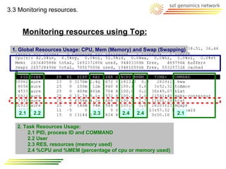 3.3 Monitoring resources.


     Monitoring resources using Top:

 1. Global Resources Usage: CPU, Mem (Memory) and Swap (Swapping)




    2.1   2.2                  2.3        2.4   2.4            2.1

   2. Task Resources Usage:
        2.1 PID, process ID and COMMAND
        2.2 User
        2.3 RES, resources (memory used)
        2.4 %CPU and %MEM (percentage of cpu or memory used)
 