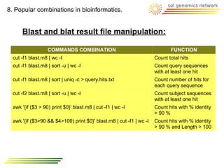 8. Popular combinations in bioinformatics.


      Blast and blat result file manipulation:

                   COMMANDS COMBINATION                                     FUNCTION
  cut -f1 blast.m8 | wc -l                                           Count total hits
  cut -f1 blast.m8 | sort -u | wc -l                                 Count query sequences
                                                                     with at least one hit
  cut -f1 blast.m8 | sort | uniq -c > query.hits.txt                 Count number of hits for
                                                                     each query sequence
  cut -f2 blast.m8 | sort -u | wc -l                                 Count subject sequences
                                                                     with at least one hit
  awk '{if ($3 > 90) print $0}' blast.m8 | cut -f1 | wc -l           Count hits with % identity
                                                                     > 90 %
  awk '{if ($3>90 && $4>100) print $0}' blast.m8 | cut -f1 | wc -l   Count hits with % identity
                                                                     > 90 % and Length > 100
 