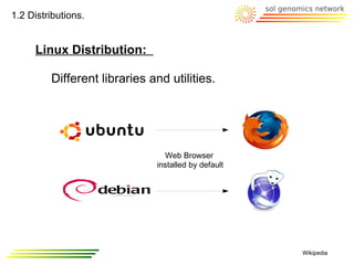 1.2 Distributions.


     Linux Distribution:

         Different libraries and utilities.




                                Web Browser
                              installed by default




                                                     Wikipedia
 