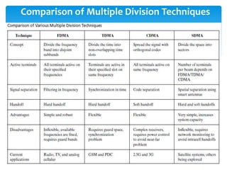 Comparison of Multiple Division Techniques
 