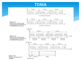 TDMA
 