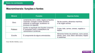 2025_AF_V1
Macrominerais: funções e fontes
Foco no conteúdo
Mineral Funções Algumas fontes
Cloro
Juntamente com o sódio, regula os líquidos
corporais. Compõe o ácido clorídrico
presente no estômago, auxiliando no
processo de digestão.
Sal de cozinha, alimentos marinhos
e de origem animal.
Potássio
Auxilia na regulação dos líquidos corporais.
É necessário para o metabolismo de
carboidratos e proteínas.
Frutas, leite, carnes, cereais, vegetais e
feijões.
Enxofre É componente de alguns aminoácidos.
Alimentos fontes de proteínas, como carnes,
peixes, aves, ovos, leite e derivados, feijões
e castanhas.
Fonte: RECINE; RADAELLI, [s.d.].
 