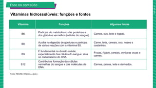 2025_AF_V1
Fonte: RECINE; RADAELLI, [s.d.].
Vitaminas hidrossolúveis: funções e fontes
Foco no conteúdo
Vitamina Funções Algumas fontes
B6
Participa do metabolismo das proteínas e
dos glóbulos vermelhos (células do sangue).
Carnes, ovo, leite e fígado.
B8
Auxilia na digestão de gorduras e participa
de várias reações com a vitamina B5.
Carne, leite, cereais, ovo, nozes e
castanhas.
B9
É fundamental na divisão celular,
especialmente das células do sangue; atua
no metabolismo do DNA.
Frutas, fígado, cereais, verduras cruas e
carnes.
B12
Contribui na formação das células
vermelhas do sangue e das moléculas de
DNA.
Carnes, peixes, leite e derivados.
 
