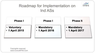 Roadmap for Implementation on
Ind ASs
Copyrights reserved
www.ConsultIFRS.Com
 