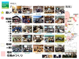 津山市
久米南町
岡山市
地域包括ケアシステム
＝新総合事業におけるしくみ
赤磐市
備前市
美咲町
奈義町
新庄村
●
●
●
●
●
真庭市
新見市
高梁市
地域自治づくり
＝課題を中心に据えた地域づくり
・アンケートによる課題設定
・地域計画づくり
・地域体制の再構築
・小さな拠点づくり
・助け合いや居場所
・交通を考える
・空き家
・支事づくり
総社市
早島町
鏡野町
担い手養成講座や勉強会
勝央町
瀬戸内市
西粟倉村
吉備
中央町
里庄町
玉野市
●
井原市
笠岡市
矢掛町
倉敷市
和気町
美作市
浅口市
みんなの集落研究所で「支援に取り組んでいる地域」
●
地域運営組織化への
仕組みづくり
●
●
NPO法人
 