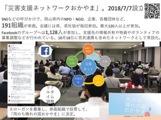 「災害支援ネットワークおかやま」。2018/7/7設立。
SNSなどの呼びかけで、岡山県内のNPO・NGO、企業、各種団体など、
191組織が参画。会議には県、県社協が毎回参加。最大120人以上が参加。
Facebookのグループへは1,128人が参加し、支援先の情報共有や物資やボランティアの
募集調整などが行われている。10月18日に官民連携も含めたネットワークとして常設化。
スローガンを募集し、参画組織で投票して、
「雨のち晴れの国おかやま」に決定。
災害
ネット
NPO・
NGO
企業
士業・
協会
宗教団
体
行政・
社協
リア
ルタ
イム
調整
 