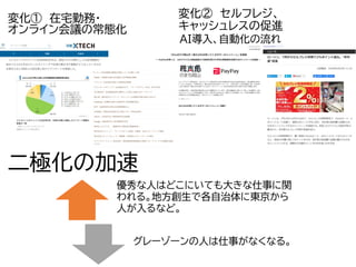 変化② セルフレジ、
キャッシュレスの促進
AI導入、自動化の流れ
変化① 在宅勤務・
オンライン会議の常態化
二極化の加速
優秀な人はどこにいても大きな仕事に関
われる。地方創生で各自治体に東京から
人が入るなど。
グレーゾーンの人は仕事がなくなる。
 
