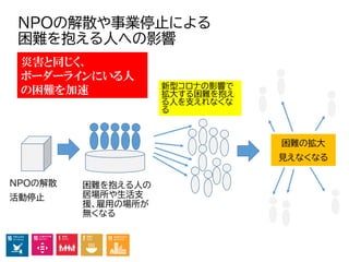 NPOの解散や事業停止による
困難を抱える人への影響
NPOの解散
活動停止
困難を抱える人の
居場所や生活支
援、雇用の場所が
無くなる
新型コロナの影響で
拡大する困難を抱え
る人を支えれなくな
る
災害と同じく、
ボーダーラインにいる人
の困難を加速
困難の拡大
見えなくなる
 