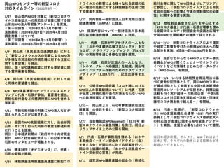 岡山NPOセンター等の新型コロナ
対応タイムライン（2020年3月～）
3/27 岡山県内NPOを対象に「新型コロナウ
イルス感染拡大への対応及び支援に関する岡
山県内NPO法人等緊急アンケート」を実施。
＜第一回調査（ 2020年2月～3月の影響）＞
実施期間：2020年3月27日～2020年4月10日
調査対象：について
＜第二回調査（ 2020年4月～5月の影響）＞
実施期間：2020年5月20日～2020年6月10日
4/7 岡山県（県民生活交通課課長）に対し
て「新型コロナウィルスの影響によるNPO及
び多様な市民活動の存続危機に対する支援に
関する要望書」を提出。
同日、国・NPO議員連盟に対する要望書に関
する賛同募集を開始。
4/8 岡山市（市民協働局局長）に対して県
と同様の要望書を提出。
4/9 NPO議員連盟のオンラインによるヒア
リングに代表・石原が参加。要望書を提出。
持続化給付金などの経済対策にNPOを含める
等要望。
4/11 持続化給付金の対象にNPO法人などが
加えられることが公表される。
4/14 全国のNPO支援組織に対し、当会が岡
山県・市に対し行った同様の要望を都道府県
に行うことを提案。
同日：日本経済新聞に「政府の中小向け現金
給付 NPOと社会福祉法人も」の記事が掲載。
石原のインタビューが掲載される。
4/20 橋本財団「オピニオンズ」に、代表・
石原の寄稿が掲載。
4/24 休眠預金活用推進議員連盟に新型コロ
ナウイルスの影響による様々な社会課題の拡
大・増加の危機に対する休眠預金の活用に関
する提案を実施。
4/27 同内容を一般財団法人日本民間公益活
動連携機構（JANPIA）に提案。
5/2 提案内容について一般財団法人日本民
間公益活動連携機構（JANPIA）に説明。
5/8～ 代表・石原が呼びかけ人の一人とな
り、「おかやま親子応援プロジェクト」を立
ち上げ。クラウドファンディング（約375万
円）の実施等を通じ多様な支援を展開。
5/9～ 代表・石原が世話人の一人となり、
「シネマ・クレール応援団」を結成。岡山唯
一のミニシアター存続のためのクラウドファ
ンディング（1,133万円）、記念出版等を支
援。
5/15 公明党NPO局会議「コロナ禍における
NPO法人の事業継続について」に代表・石原
が出席し持続化給付金の対象とならないNPO
への救済措置などを要望。
5/21～ 岡山県より「NPO等事業継続包括支
援事業」の委託を受け、「新型コロナ相談窓
口」を開設。
5/27 当会機関誌NPOkayamaの「92.93号_新
型コロナウイルス緊急特集」を発行。同日よ
りウェブサイト上での公開を開始。
6/1 代表・石原が事務局を務める「おかや
ま飲食店イートイン安全ガイドライン（仮）
を考える会」が岡山市に対する提案を行い、
岡山市と協議の結果、「おかやま飲食店イー
トイン安全安心宣言」が完成。
6/11 超党派NPO議員連盟の総会の「持続化
給付金等に関してNPO団体よりヒアリング」
に参加し、「新型コロナウイルスによる市民
社会の取組への影響と今後の体制強化の必要
性」に関する要望を実施。
6/12 地域創造基金さなぶりを中心とする
「47コロナ基金」が代表・石原が理事を務め
る全国コミュニティ財団協会の企画と広報で
全国のNPO支援組織との連携で設立される。
6/16～7/17 新型コロナウイルスにより運営
や経営に影響を受けた小規模NPO法人への緊
急配分を実施。9団体へ計450,000円を配分。
6/18 当会などからなるNPOウェビナー普及
委員会がNPOが開くウェビナーやオンライン
イベントなどの情報をまとめたポータルサイ
ト「NPO Doors」を開設。
8/17～9/4 いわゆる休眠預金等活用法に基
づく資金分配団体として、岡山NPOセンター
が構成団体として参画する中国5県休眠預金
等活用コンソーシアムが採択され、民間公益
活動を行う実行団体への助成公募「中国5県
新型コロナ対応緊急支援助成～活動・団体支
援でコロナ禍を乗り越える～」を開始。
8/25 代表・石原が、「新型コロナウィル
ス」NPO支援組織社会連帯（CIS）内の実行
委員として「新型コロナウイルス感染拡大へ
の対応及び支援に関するNPO緊急アンケー
ト」を実施。支援が必要な5点について整理。
※日本経済新聞、オルタナ、NHK「おはよう
日本」等、それぞれの動きによる結果などを
報道いただきました。
 