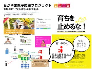 おかやま親子応援プロジェクト
連携して親子・子どもの育ちとお互いを支える。
児童扶養手当、就学
援助受給世帯
約1,400人
今夜、
食べるも
のもない
 