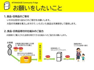 お願いをしたいこと
1．食品・日用品のご寄付
いわゆる見切り品などのご寄付をお願いします。
大型の冷凍庫を導入しますので、いただいた食品は冷凍保存して提供します。
2．食品・日用品寄付の仕組みのご協力
お客様がご購入された品物を寄付できる仕組みへのご協力をお願いします。
KITANAGASE Community Fridge
お客様
食
材
・日
用
品
の
寄
付
お客様が食品を購入する際
に、寄付用のものも購入
寄付するものは専用の
クーラーボックスに入れる
定時回収して、
コミュニティフリッジへ
困窮世帯や
シングル世帯へ寄付
 
