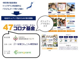 企画・広報
サイト制
作・提供
基金設置
・東京発の基金増加
・トップダウン的支援中心
・「子ども」テーマ等への偏り
地域ボトムアップ型のための寄付募集
ボトムアッ
プで社会に
示す
 