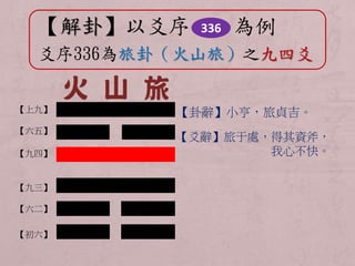 【解卦】以爻序為例 
爻序336為旅卦（火山旅）之九四爻 
【爻辭】旅于處，得其資斧， 
我心不快。 
336 
【上九】【卦辭】小亨，旅貞吉。 
【六五】 
【九四】 
【九三】 
【六二】 
【初六】 
 