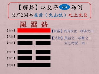 【解卦】以爻序254 
為例 
爻序254為益卦（火山旅）之上九爻 
【上九】【卦辭】利有攸往，利涉大川。 
【爻辭】莫益之，或擊之， 
立心勿恆，凶。 
【九五】 
【六四】 
【六三】 
【六二】 
【初九】 
 