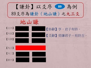 【謙卦】以爻序89 
為例 
89爻序為謙卦（地山謙）之九三爻 
【卦辭】亨，君子有終。【上六】 
【六五】 
【爻辭】勞謙君子，有終吉。 
【六四】 
【九三】 
【六二】 
【初六】 
 