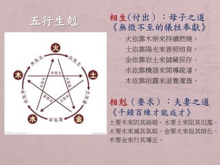 相生(付出）：母子之道 
《無微不至的犧牲奉獻》 
火依靠木柴來持續燃燒。 
土依靠陽光來普照培育。 
金依靠岩土來儲藏保存。 
水依靠機器來開導疏濬。 
木依靠雨露來滋養灌溉。 
相剋（要求）：夫妻之道 
《千錘百練才能成才》 
土要木來防其崩塌。水要土來阻其氾濫。 
火要水來滅其氣焰。金要火來促其熔化。 
木要金來行其導正。 
 