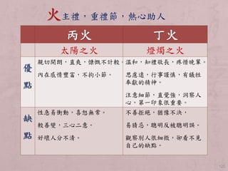 125 
火主禮，重禮節，熱心助人 
丙火丁火 
太陽之火燈燭之火 
優 
點 
親切開朗，直爽，慷慨不計較。 
內在感情豐富，不拘小節。 
溫和，知禮敬長，疼惜晚輩。 
思慮遠，行事謹慎，有犠牲 
奉獻的精神。 
注意細節，直覺強，洞察人 
心，第一印象很重要。 
缺 
點 
性急易衝動，喜怒無常。 
較善變，三心二意。 
好壞人分不清。 
不善拒絕，猶豫不決， 
易猜忌，聰明反被聰明誤。 
觀察別人很細微，卻看不見 
自己的缺點。 
 