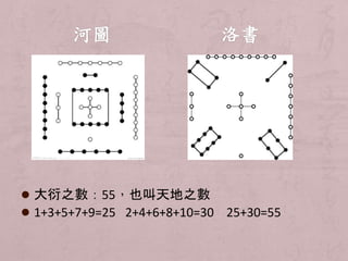  大衍之數：55，也叫天地之數 
 1+3+5+7+9=25 2+4+6+8+10=30 25+30=55 
 
