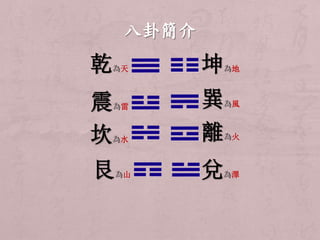 乾為天坤為地 
震為雷 
坎為水 
艮為山 
巽為風 
離為火 
兌為澤 
 
