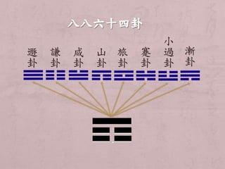 遯 
卦 
謙卦 
咸 
卦 
山卦 
旅 
卦 
蹇 
卦 
小過卦 
漸 
卦 
 