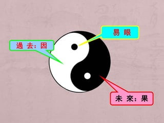 易眼 
過去：因 
未來：果 
 