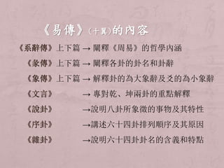 《易傳》(十翼)的內容 
上下篇→ 闡釋《周易》的哲學內涵 
上下篇→ 闡釋各卦的卦名和卦辭 
上下篇→ 解釋卦的為大象辭及爻的為小象辭 
→ 專對乾、坤兩卦的重點解釋 
→說明八卦所象徵的事物及其特性 
→講述六十四卦排列順序及其原因 
→說明六十四卦卦名的含義和特點 
 