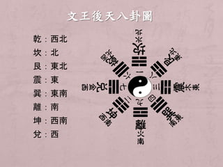 乾：西北 
坎：北 
艮：東北 
震：東 
巽：東南 
離：南 
坤：西南 
兌：西 
 