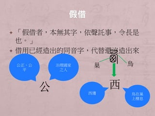 + 「假借者，本無其字，依聲託事，令長是 
也。」 
+ 借用已經造出的同音字，代替還沒造出來 
的字。 
公 
公正、公 
平 
治理國家 
之人 
巢鳥 
西 
西邊鳥在巢 
上棲息 
 