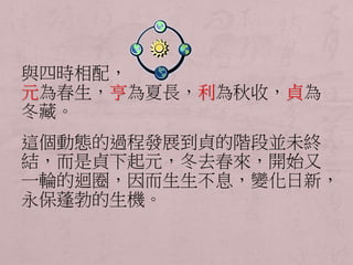與四時相配， 
元為春生，亨為夏長，利為秋收，貞為 
冬藏。 
這個動態的過程發展到貞的階段並未終 
結，而是貞下起元，冬去春來，開始又 
一輪的迴圈，因而生生不息，變化日新， 
永保蓬勃的生機。 
 