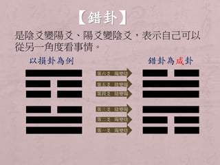 【錯卦】 
是陰爻變陽爻、陽爻變陰爻，表示自己可以 
從另一角度看事情。 
以損卦為例錯卦為咸卦 
第六爻陽變陰 
第五爻陰變陽 
第四爻陰變陽 
第三爻陰變陽 
第二爻陽變陰 
第一爻陽變陰 
 