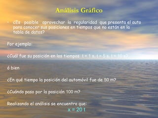 • ¿Es posible aprovechar la regularidad que presenta el auto
para conocer sus posiciones en tiempos que no están en la
tabla de datos?
Por ejemplo:
¿Cuál fue su posición en los tiempos t = 1 s, t = 5 s, t = 10 s?
ó bien
¿En qué tiempo la posición del automóvil fue de 50 m?
¿Cuándo paso por la posición 100 m?
Realizando el análisis se encuentra que:
x = 20 t
Análisis Gráfico
 