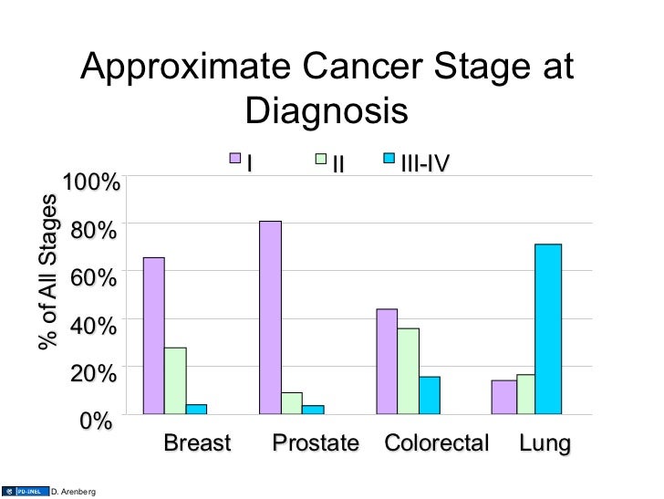 10.18.10 Lung Cancer