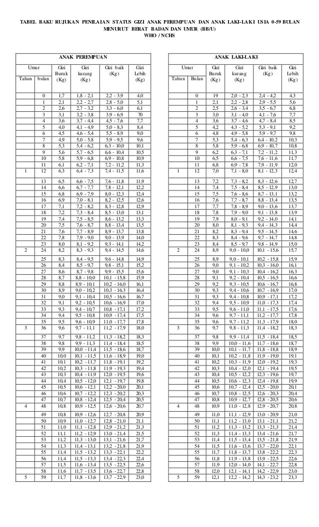 Tabel Tinggi Dan Berat Badan Anak Usia 6 12 Tahun Newstempo