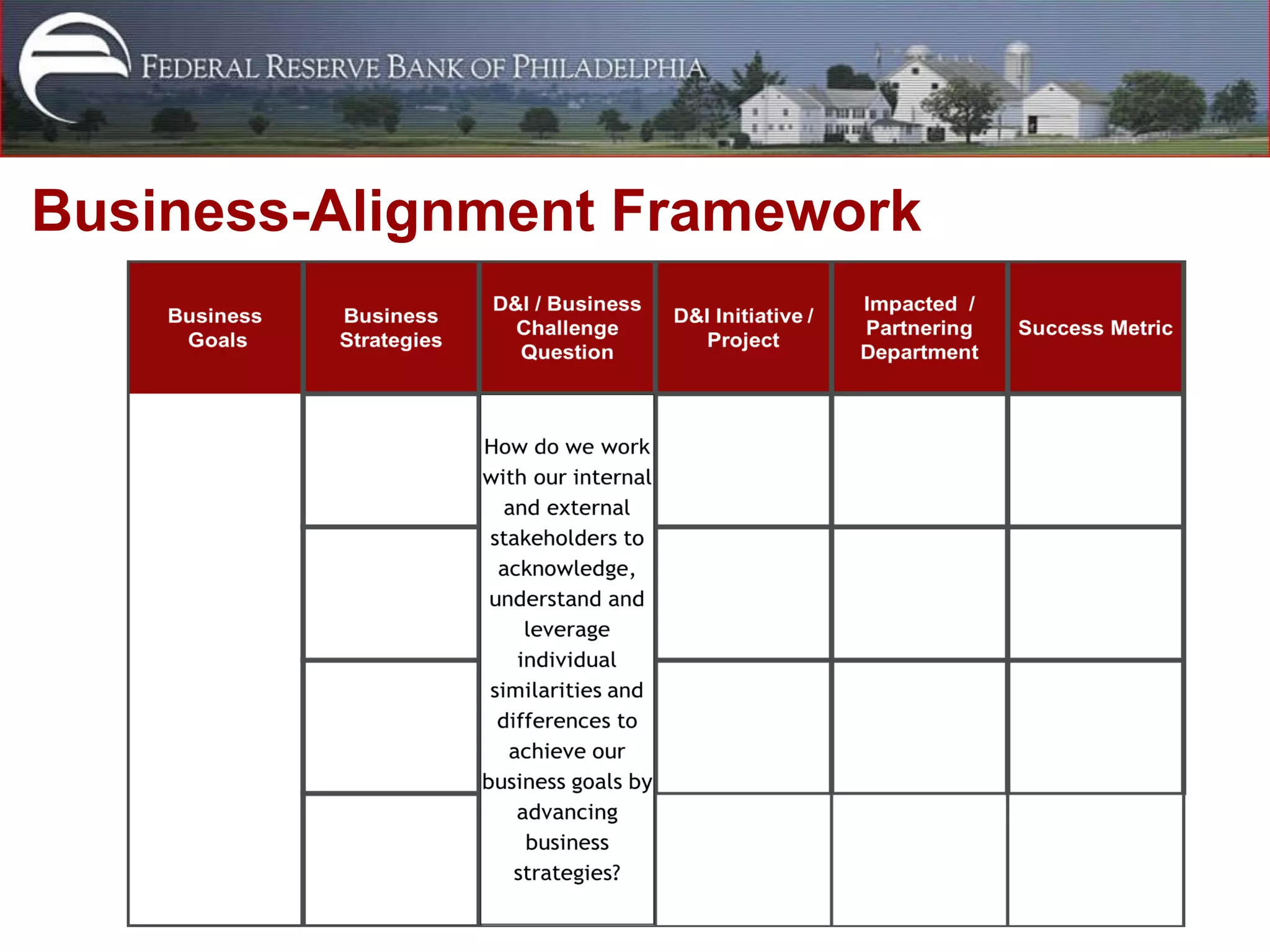 Business-Alignment Framework
 