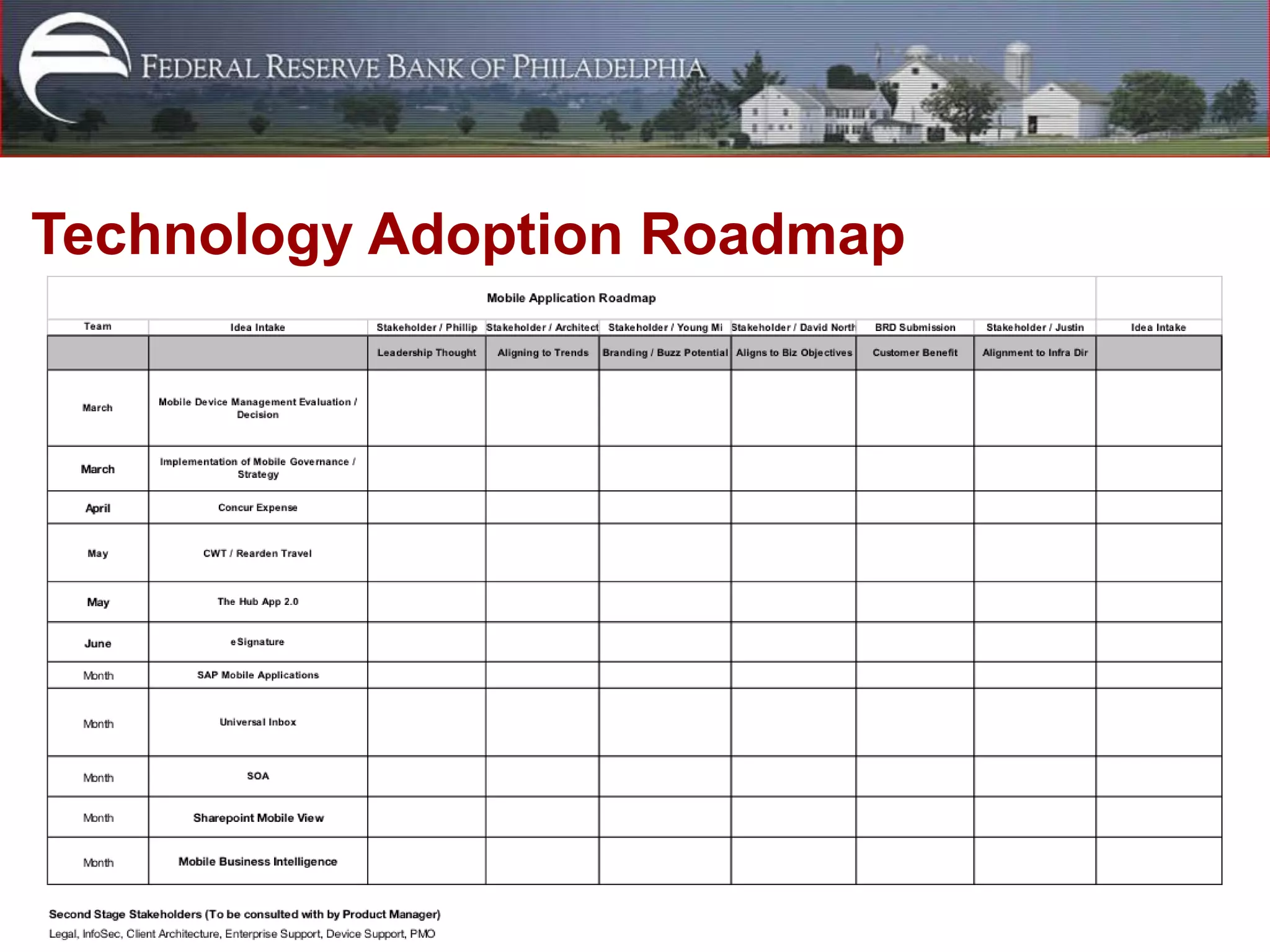Technology Adoption Roadmap
 
