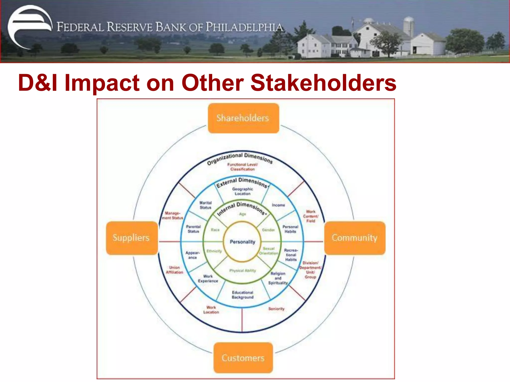 D&I Impact on Other Stakeholders
 
