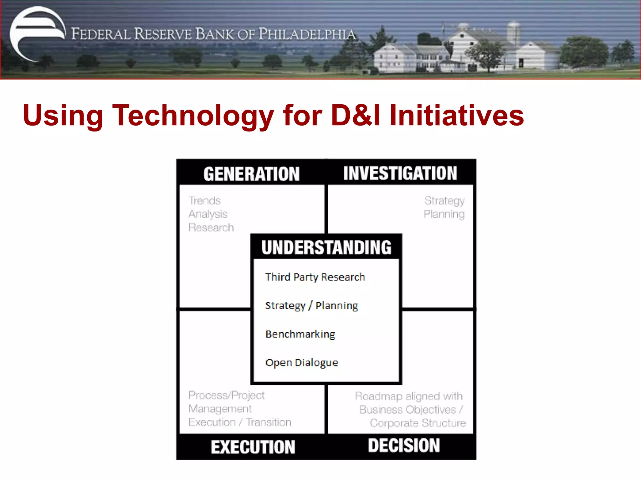 Using Technology for D&I Initiatives
 
