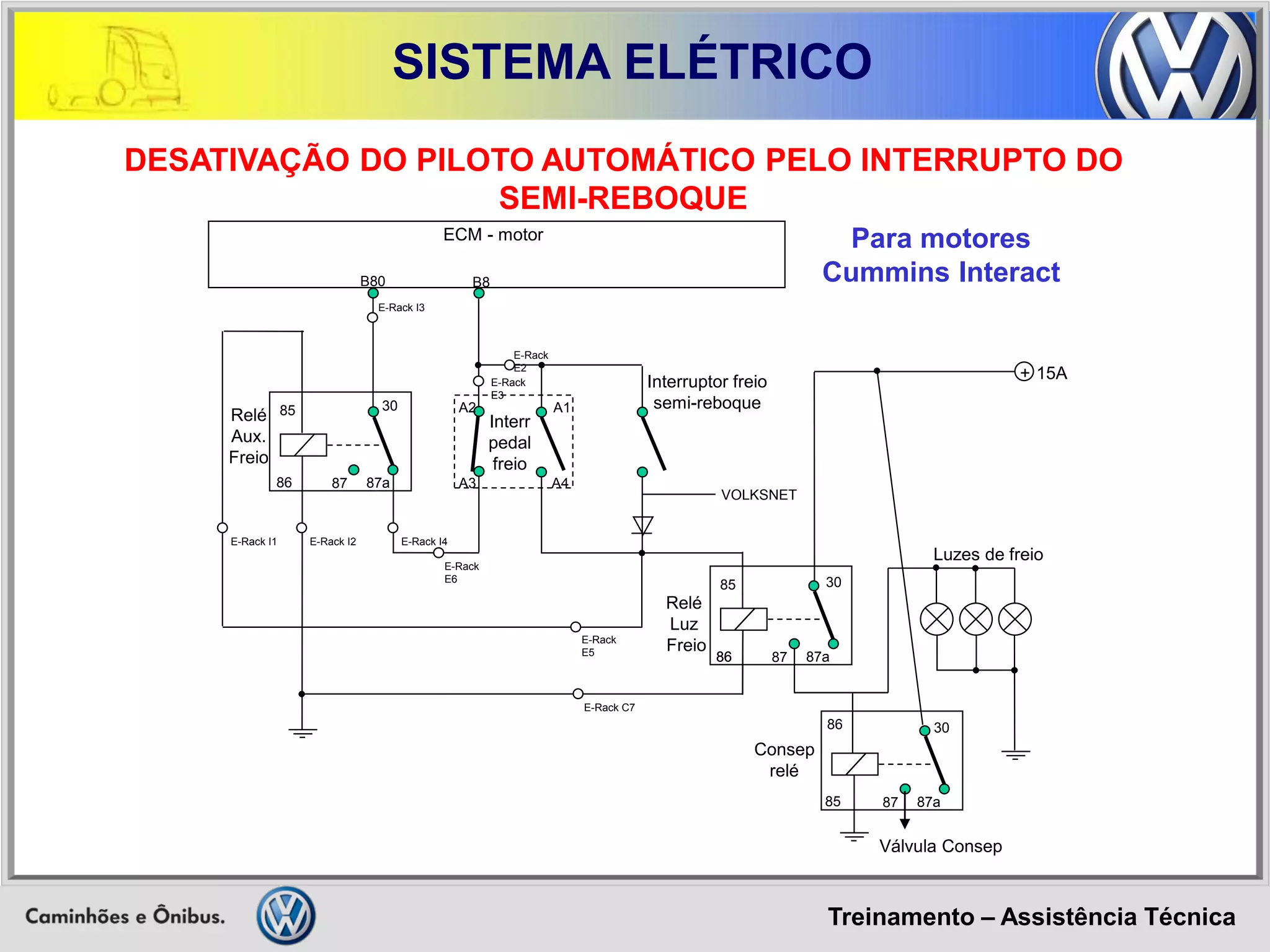 Treinamento – Assistência Técnica 
SISTEMA ELÉTRICO 
DESATIVAÇÃO DO PILOTO AUTOMÁTICO PELO INTERRUPTO DO SEMI-REBOQUE 
85 
86 
30 
87 
87a 
+ 
15A 
Interr 
pedal freio 
Interruptor freio semi-reboque 
Luzes de freio 
Relé 
Luz 
Freio 
ECM - motor 
B8 
B80 
85 
86 
87 
87a 
Relé 
Aux. 
Freio 
30 
Para motores 
Cummins Interact 
E-Rack E2 
E-Rack E5 
E-Rack E6 
E-Rack E3 
E-Rack I1 
E-Rack I2 
E-Rack I4 
E-Rack I3 
E-Rack C7 
A2 
A1 
A4 
A3 
VOLKSNET 
85 
87 
87a 
Consep 
relé 
86 
Válvula Consep 
30  