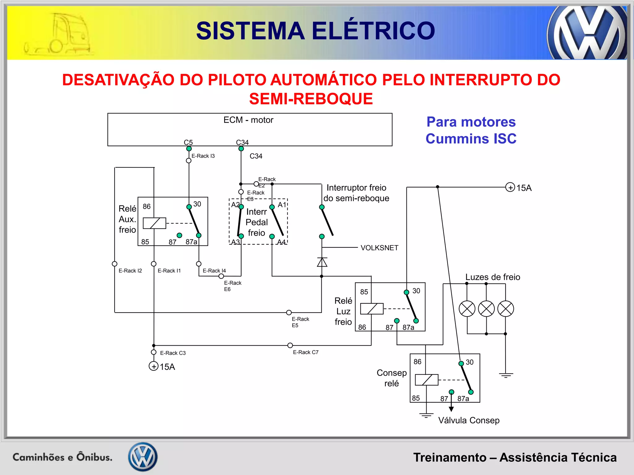Treinamento – Assistência Técnica 
SISTEMA ELÉTRICO 
DESATIVAÇÃO DO PILOTO AUTOMÁTICO PELO INTERRUPTO DO SEMI-REBOQUE 
85 
86 
30 
87 
87a 
+ 
15A 
Interruptor freio do semi-reboque 
Luzes de freio 
Relé 
Luz 
freio 
ECM - motor 
C34 
C5 
86 
85 
87 
87a 
Relé 
Aux. 
freio 
30 
Para motores 
Cummins ISC 
Interr 
Pedal 
freio 
E-Rack E3 
E-Rack E5 
E-Rack E6 
E-Rack E2 
E-Rack I2 
E-Rack I1 
E-Rack I4 
E-Rack I3 
+ 
15A 
E-Rack C3 
E-Rack C7 
A2 
A1 
A4 
A3 
VOLKSNET 
C34 
85 
87 
87a 
Consep 
relé 
86 
Válvula Consep 
30  
