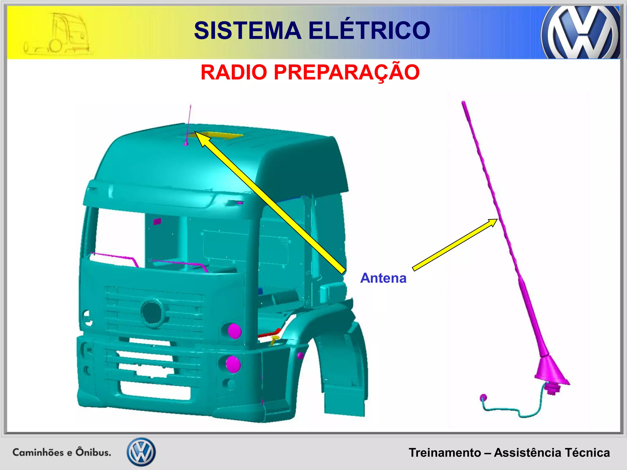 Treinamento – Assistência Técnica 
SISTEMA ELÉTRICO 
RADIO PREPARAÇÃO 
Antena 