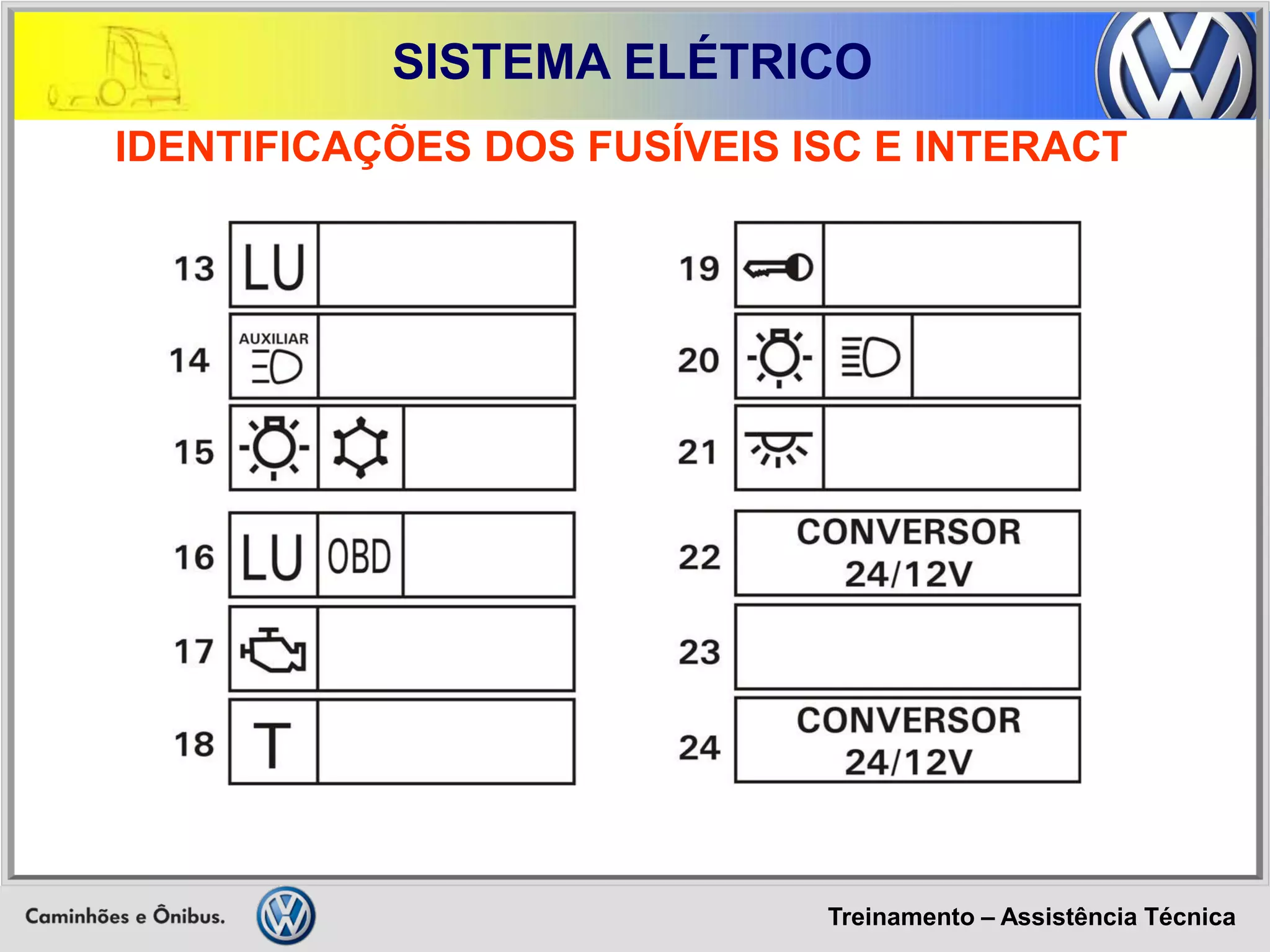 Treinamento – Assistência Técnica 
SISTEMA ELÉTRICO 
IDENTIFICAÇÕES DOS FUSÍVEIS ISC E INTERACT  