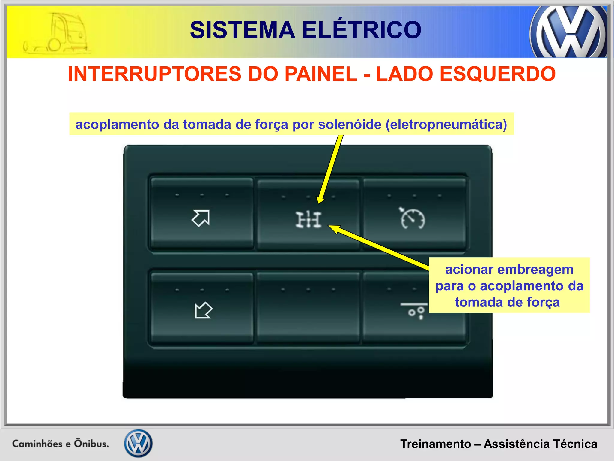 Treinamento – Assistência Técnica 
SISTEMA ELÉTRICO 
INTERRUPTORES DO PAINEL - LADO ESQUERDO 
acionar embreagem para o acoplamento da tomada de força 
acoplamento da tomada de força por solenóide (eletropneumática)  