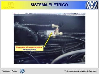 Treinamento – Assistência Técnica 
SISTEMA ELÉTRICO 
Solenóide eletropneumática 
Para grupo GV  