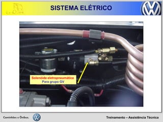 Treinamento – Assistência Técnica 
SISTEMA ELÉTRICO 
Solenóide eletropneumática 
Para grupo GV  