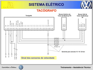 Treinamento – Assistência Técnica 
SISTEMA ELÉTRICO 
TACÓGRAFO 
Sinal dos sensores de velocidade 
Somente para veículos 13 / 15 / 23 ton 
Tacógrafo 
Sensor Indutivo da Caixa de Mudança FS 
Sensor Hall da Caixa de Mudança ZF  