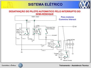 Treinamento – Assistência Técnica 
SISTEMA ELÉTRICO 
DESATIVAÇÃO DO PILOTO AUTOMÁTICO PELO INTERRUPTO DO SEMI-REBOQUE 
85 
86 
30 
87 
87a 
+ 
15A 
Interr 
pedal freio 
Interruptor freio semi-reboque 
Luzes de freio 
Relé 
Luz 
Freio 
ECM - motor 
B8 
B80 
85 
86 
87 
87a 
Relé 
Aux. 
Freio 
30 
Para motores 
Cummins Interact 
E-Rack E2 
E-Rack E5 
E-Rack E6 
E-Rack E3 
E-Rack I1 
E-Rack I2 
E-Rack I4 
E-Rack I3 
E-Rack C7 
A2 
A1 
A4 
A3 
VOLKSNET 
85 
87 
87a 
Consep 
relé 
86 
Válvula Consep 
30  