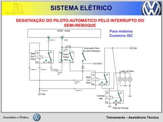 Treinamento – Assistência Técnica 
SISTEMA ELÉTRICO 
DESATIVAÇÃO DO PILOTO AUTOMÁTICO PELO INTERRUPTO DO SEMI-REBOQUE 
85 
86 
30 
87 
87a 
+ 
15A 
Interruptor freio do semi-reboque 
Luzes de freio 
Relé 
Luz 
freio 
ECM - motor 
C34 
C5 
86 
85 
87 
87a 
Relé 
Aux. 
freio 
30 
Para motores 
Cummins ISC 
Interr 
Pedal 
freio 
E-Rack E3 
E-Rack E5 
E-Rack E6 
E-Rack E2 
E-Rack I2 
E-Rack I1 
E-Rack I4 
E-Rack I3 
+ 
15A 
E-Rack C3 
E-Rack C7 
A2 
A1 
A4 
A3 
VOLKSNET 
C34 
85 
87 
87a 
Consep 
relé 
86 
Válvula Consep 
30  
